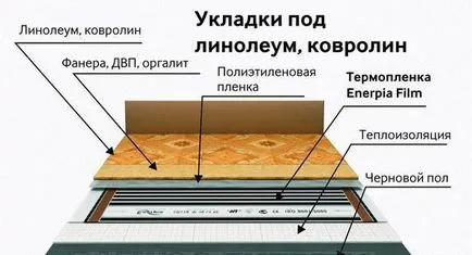 Основа под балатум назначението на бетон полагане на подови технологии и избор нюанси