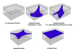 Инсталиране на монтаж на тавана тайни