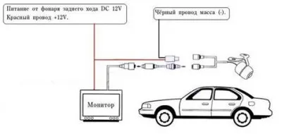 Монтаж на колата, огледалото за обратно камера, занаяти за автомобили
