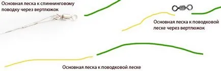 Единици за двете каишки каишки вързани на възел за обвързване на каишка за справяне