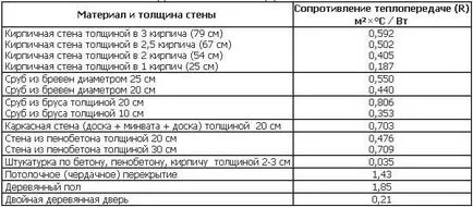 Изолация на стени тухла и дървена къща извън