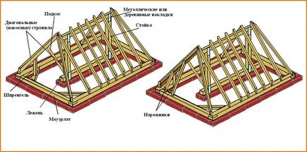 Бедра покрив с ръцете си рисунки