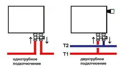 Монтаж на радиатори за отопление в апартамент с ръцете си