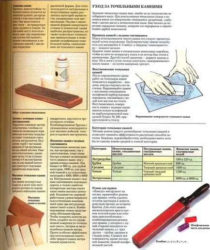 камъни за грижа и начините за заточване на длета и рендета