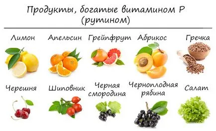 Разширени вени лечение у дома