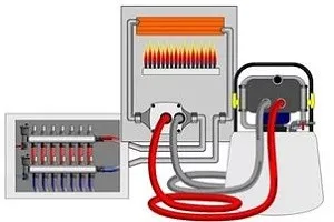 Избор за промивна течност топлообменници на газови котли