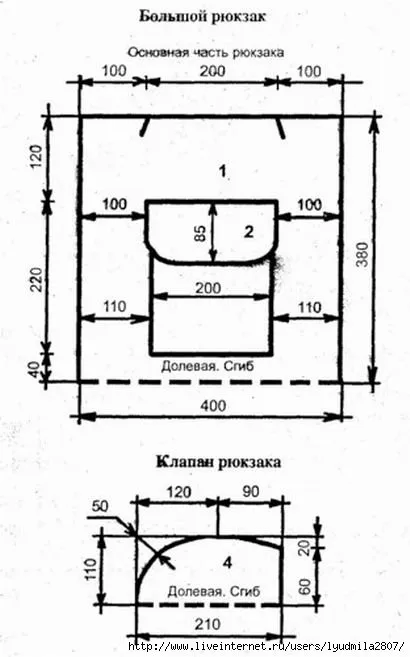 Модела раница как да шият портфейл от собствените си ръце