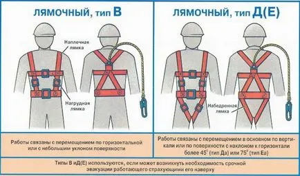 Форми и правила за избор на предпазен колан за работа на височина (видове) Форми и правила за избор на предпазен колан за работа на височина
