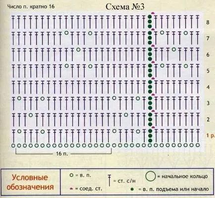 Модела боне за новородено майсторски клас със снимки и видео
