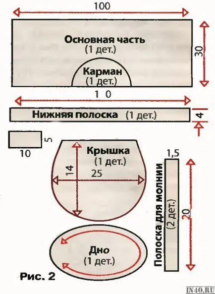 Модела раница как да шият портфейл от собствените си ръце