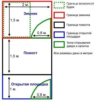 Aviary за кучета със собствените си ръце - как да се изгради най-правилното
