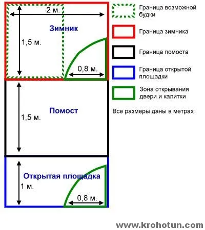 Развъдници за кучета със собствените си ръце - как да се изгради (построи) Развъдници за кучета със собствените си ръце - как да се изгради себе си