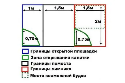Aviary за кучета със собствените си ръце, снимка, как да направя (кучета) Aviary за кучета със собствените си ръце, снимка, как да се направи