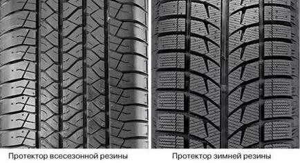 Всесезонни гуми - характеристики, предимства и недостатъци
