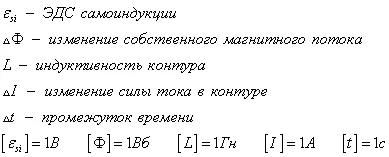 феномен ефективност
