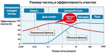 Студената плазма - какво е това