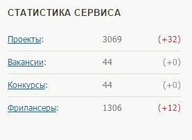 Печалбата на свободна практика как да започнете да печелите новак