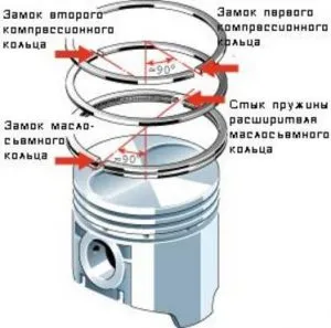 Подмяна на бутални пръстени, без да махате на двигателя, видео, със собствените си ръце (подмяна) Подмяна на бутални пръстени, без да махате на двигателя, видео, със собствените си ръце