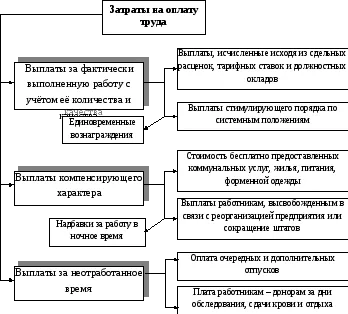 заплати