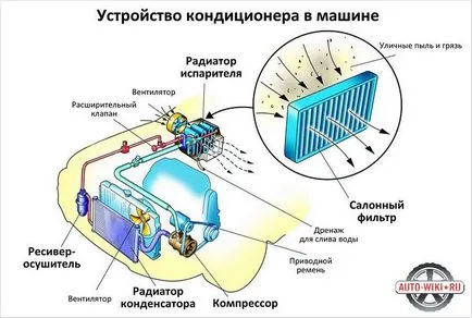 Попълване на автомобила със своя балсам ръце - Как да зареждате автомобила климатици