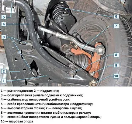Смяна на лагери Рено Логан