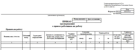 влезте поръчки на персонал - проба