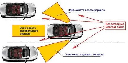 Огледала за обратно виждане - какви са те и как да се създаде (огледало) Огледала за обратно виждане - какви са те и как да се създаде