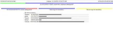 20 сайтове, където можете да убиват времето си, все още високо