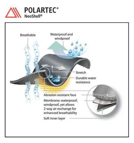 Polartec Polartec или това, което е