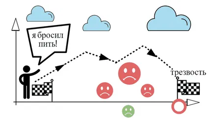 Стръмните 50 съвета - как да спрат пиенето на алкохол завинаги!