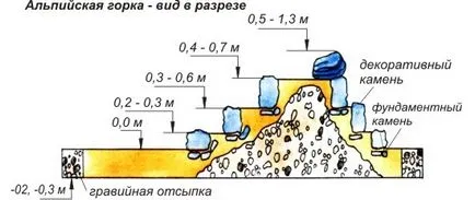 Alpine плъзнете ръцете си