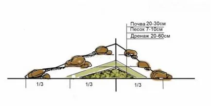 Alpine плъзнете ръцете си