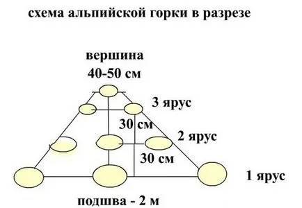 Alpine плъзнете ръцете си
