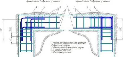 подсилващите елементи на монолитни бетонни сгради и стени