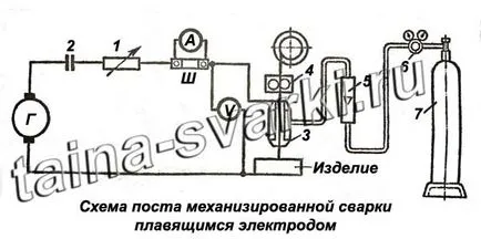 аргон електродъгово заваряване