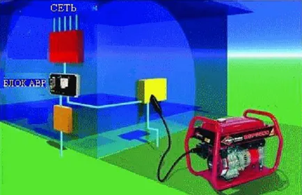 Автоматично въвеждане на резерва