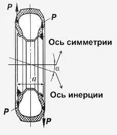 балансиране на колела както правят (видео) и колко често да