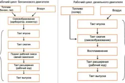 Бензин попадне в причините за маслото
