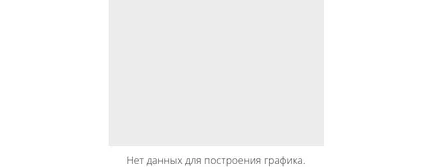 Билети за спектакъла Билети за спектакъла