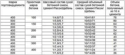 Бетониране на съда със собствените си ръце по стълбите и нюансите на заливане на бетон (ръце) Бетониране на съда със собствените си ръце по стълбите и нюансите на бетон изливат