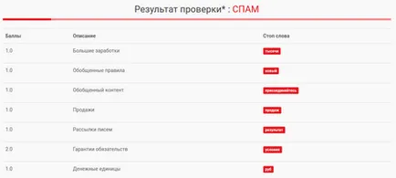 Безплатни писма от услуги за проверка, за да влязат в спам (по пощата тестер) Безплатни писма от услуги за проверка, за да получите в спама
