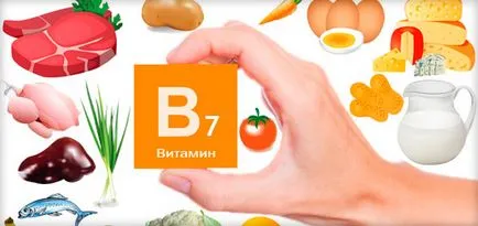 Биотин е, че тези инструкции за употреба на витамин Н и продукти, съдържащи биотин (приложение) Биотин е какво е то, инструкции за употреба на витамин Н и продукти, които съдържат биотин