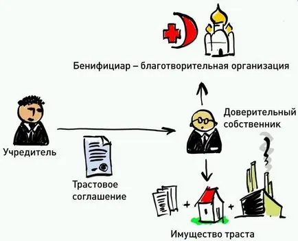 Бенефициент кой е той, каква е концепцията за крайния бенефициент