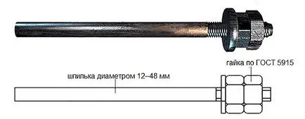 фондация болт