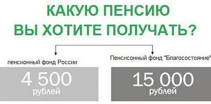 Благосъстояние - пенсионен фонд