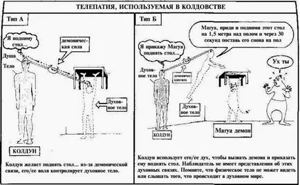 на човешкия дух