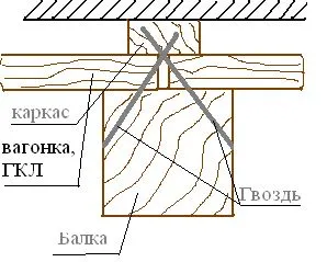 Колкото по-добре, за да украсят лоджия какви материали да се използват
