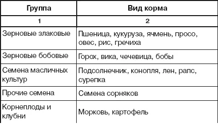 Че яденето на гълъби в страната