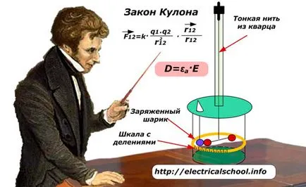 Какво е диелектрична проницаемост