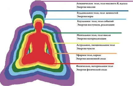 Което намалява енергията ни и как да го промените